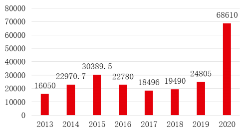 “碳中和”投资的方法凯发入口首页一招教你