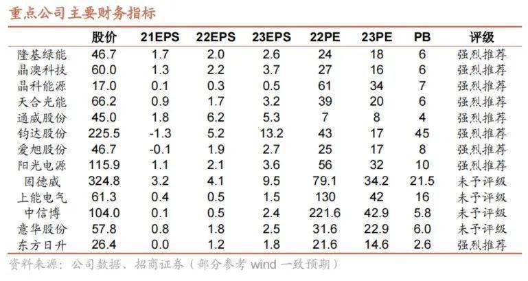 望简化集中式项目放量在即k8凯发网欧盟光伏审批有