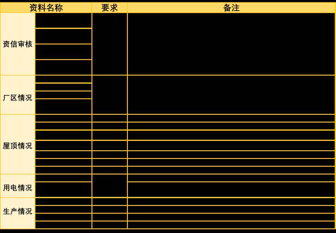 业光伏开发流程及盈利模式（收藏）k8凯发国际登录【一文看懂】工商