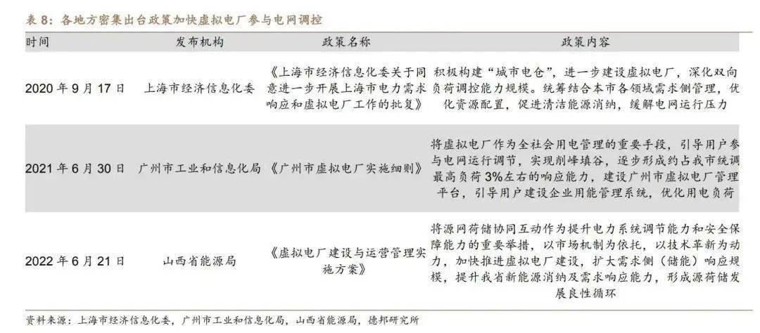 答” ——带您全方位了解虚拟电厂k8凯发国际入口虚拟电厂“八问八